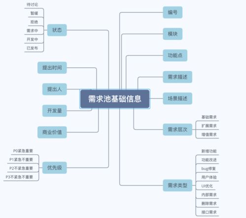 如何創(chuàng)建和管理技術服務需求池