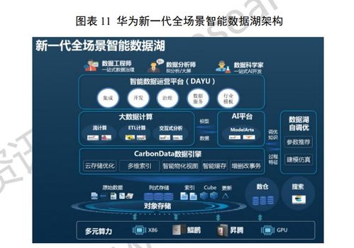 國內(nèi)數(shù)據(jù)湖產(chǎn)品重點廠商及其數(shù)據(jù)處理與存儲支持服務(wù)