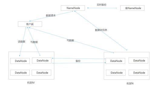 海量數(shù)據時代下的基石 Hadoop離線批處理技術及其數(shù)據處理與存儲支持服務解析