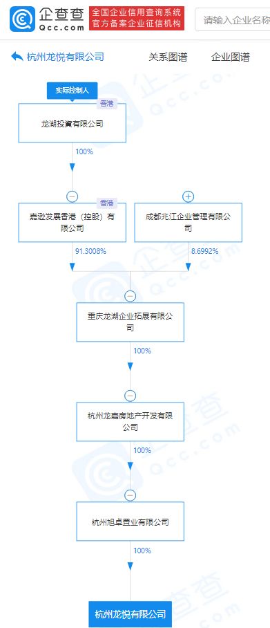 龍湖地產關聯(lián)企業(yè)成立新公司，注冊資本40億元布局數(shù)據處理與存儲服務