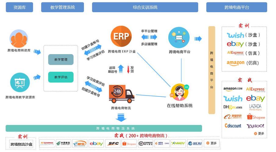 海外服務器成本核算 數據處理與存儲支持服務的會計科目歸屬解析
